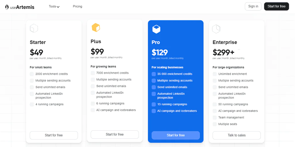 useArtemis Pricing 