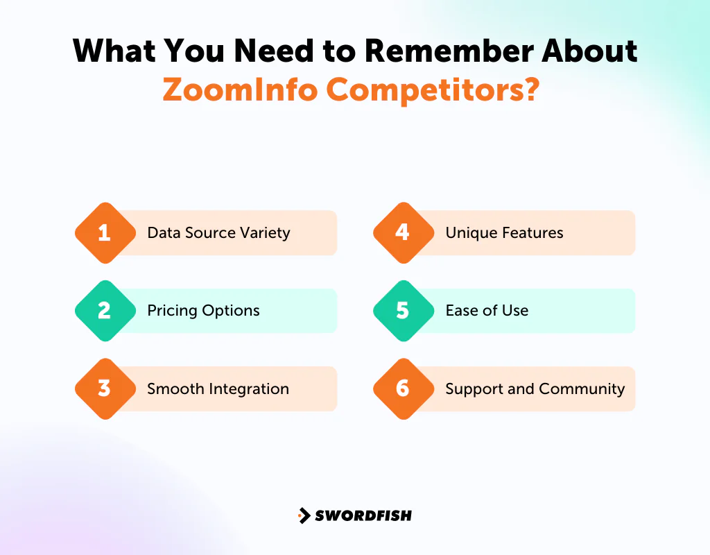 What You Need to Remember About ZoomInfo Competitors