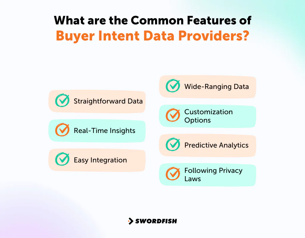 What are the Common Features of Buyer Intent Data Providers