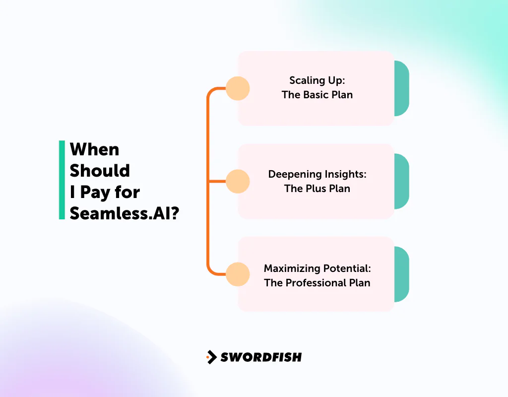 Pay for Seamless.AI