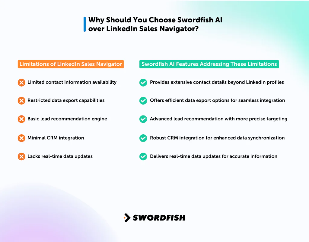 Swordfish AI over LinkedIn Sales Navigator