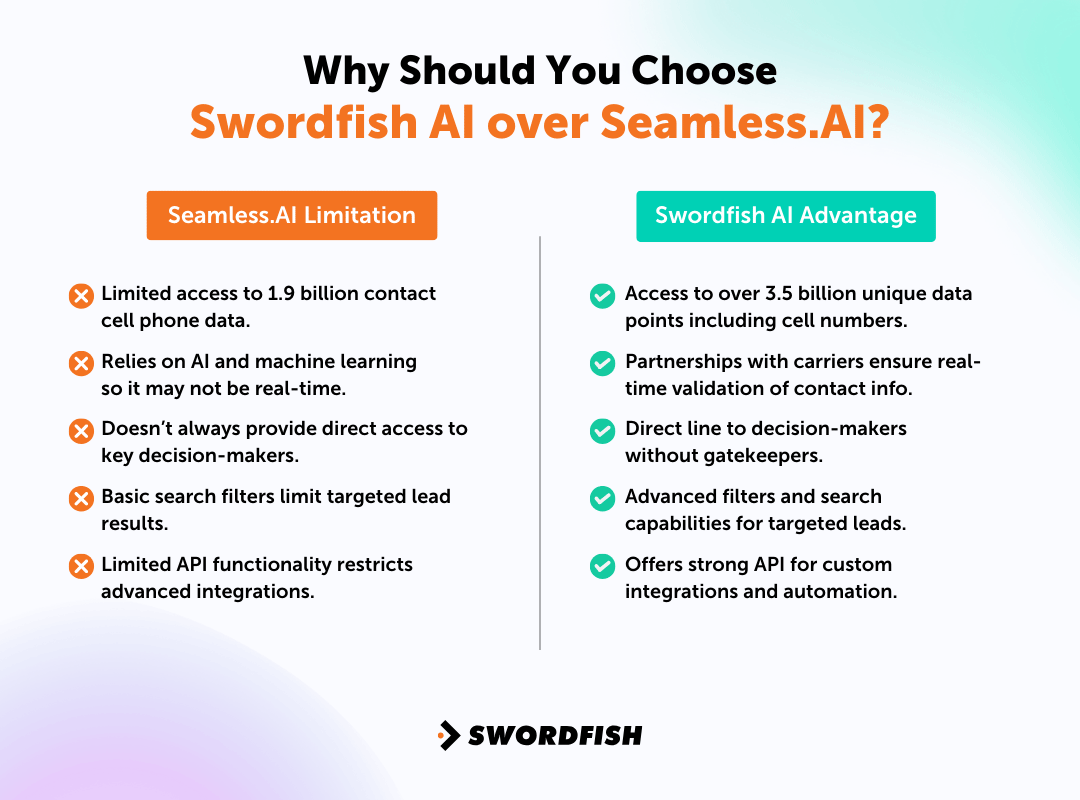 Why Should You Choose Swordfish AI over Seamless.AI