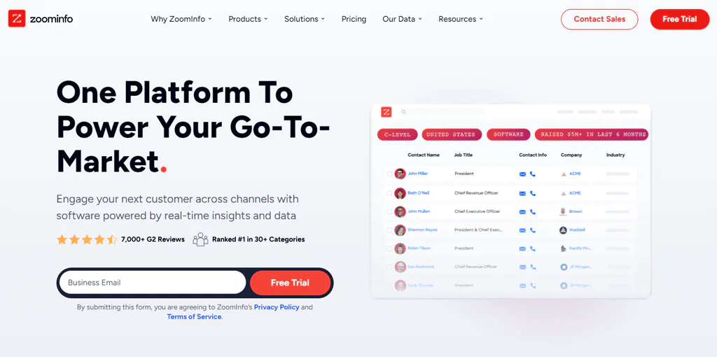 ZoomInfo
