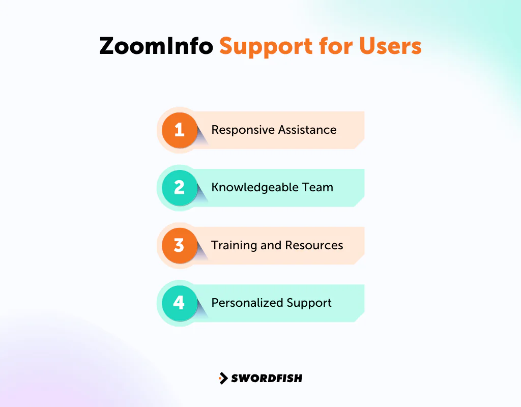 ZoomInfo Support for Users