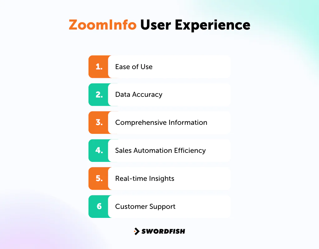 ZoomInfo User Experience