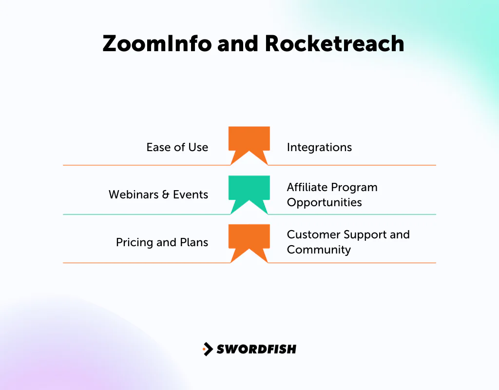 ZoomInfo Vs Rocketreach