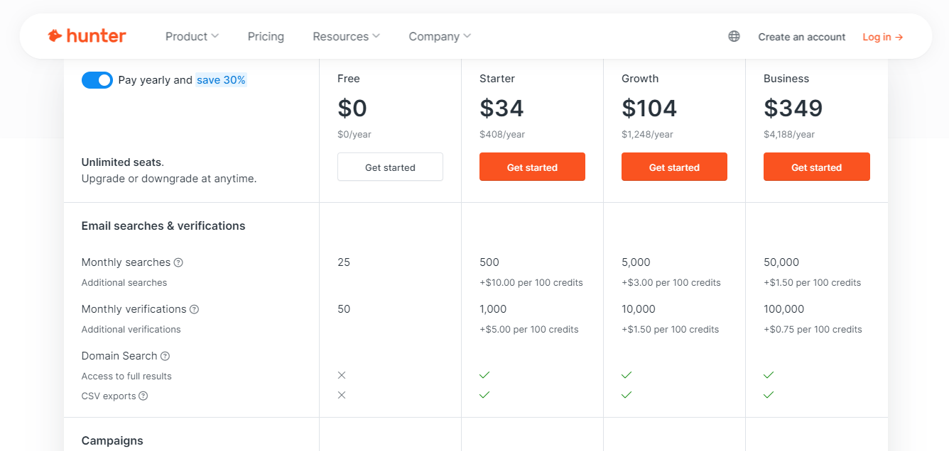 Hunter.io Pricing