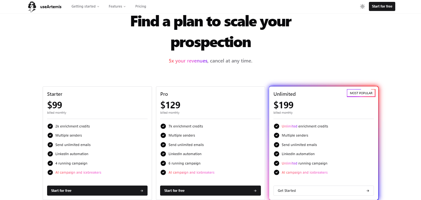 useArtemis Pricing