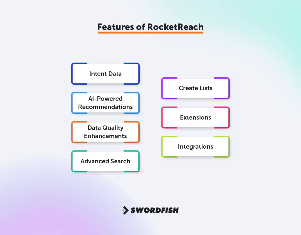 Features of RocketReach