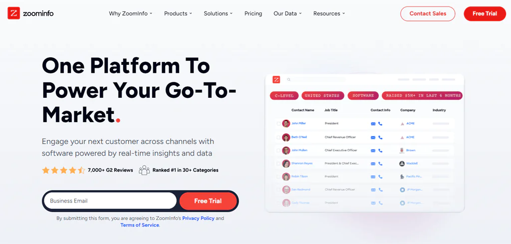 Zoominfo