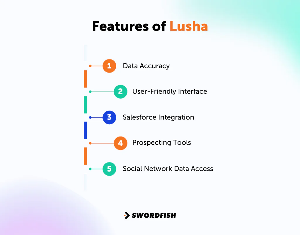 Features of Lusha