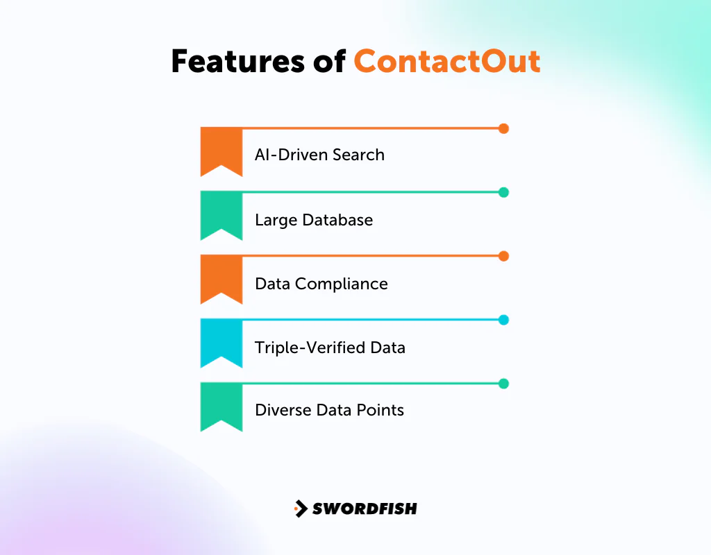 Features of ContactOut