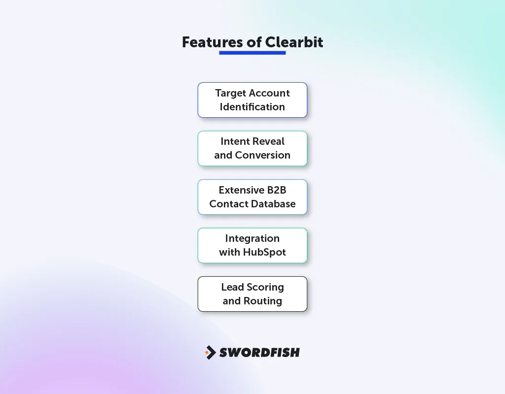Features of Clearbit
