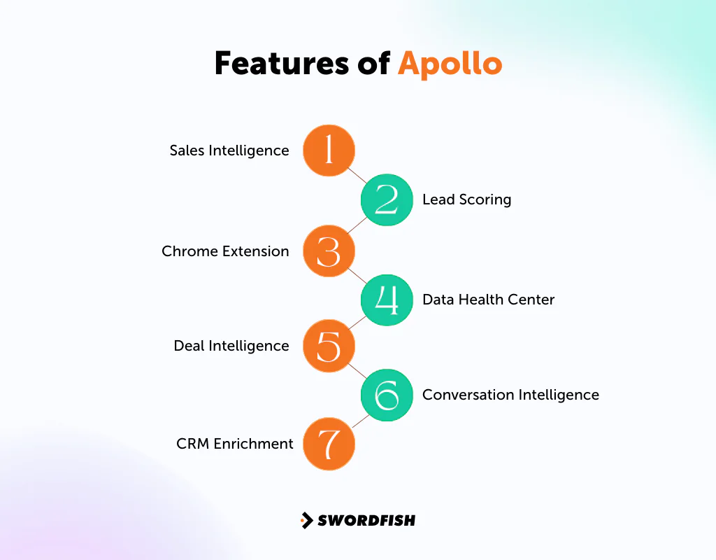Features of Apollo