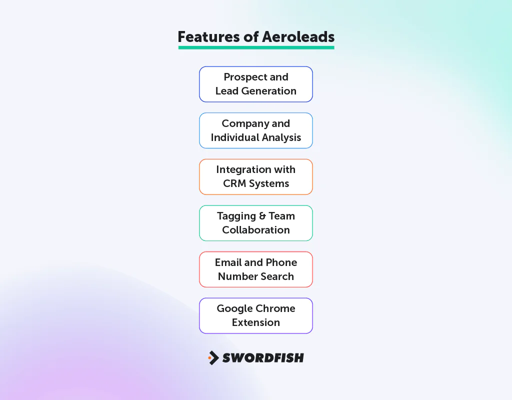 Features of AeroLeads