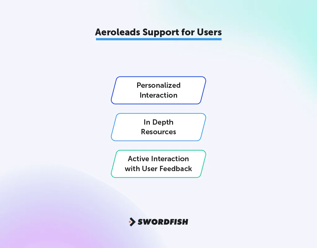 AeroLeads Support for Users