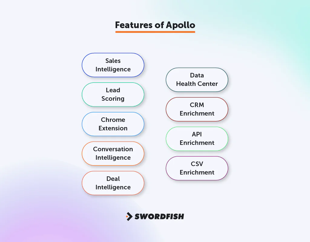 Features of Apollo.io