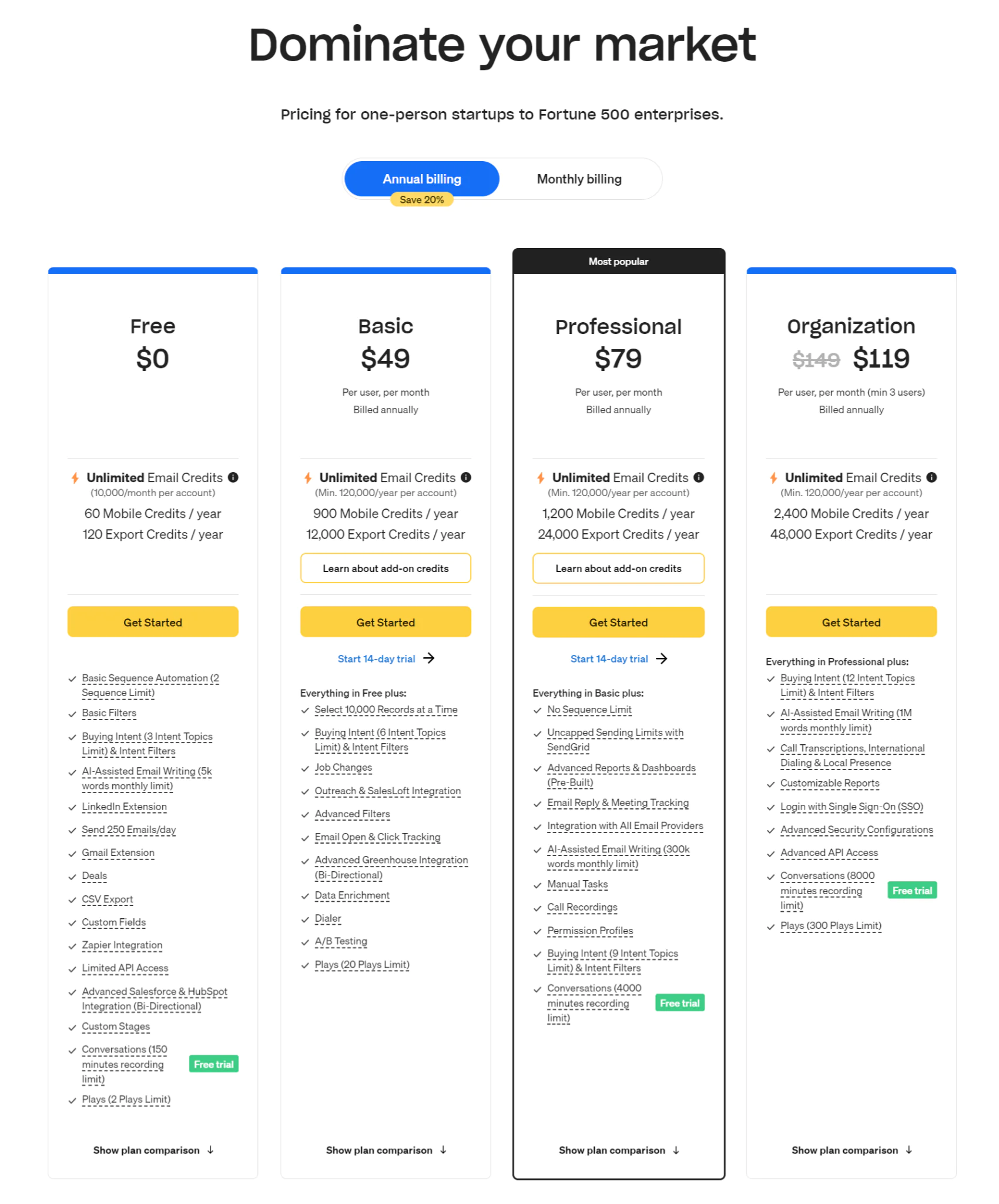 Apollo Pricing