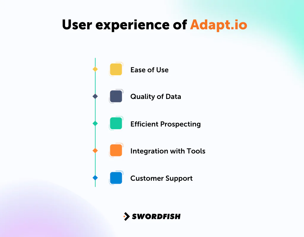 User Experience of Adapt.io