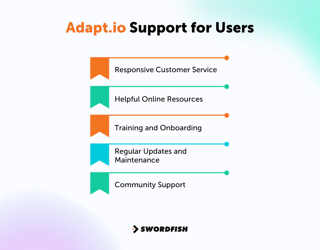 Adapt.io Support for Users