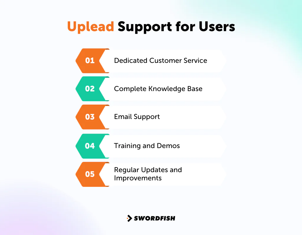 UpLead Support for Users