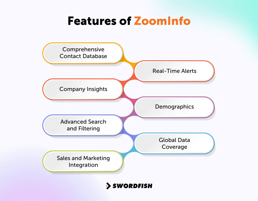 Features of ZoomInfo