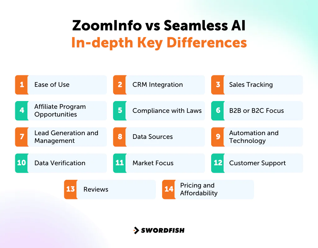 ZoomInfo vs Seamless AI