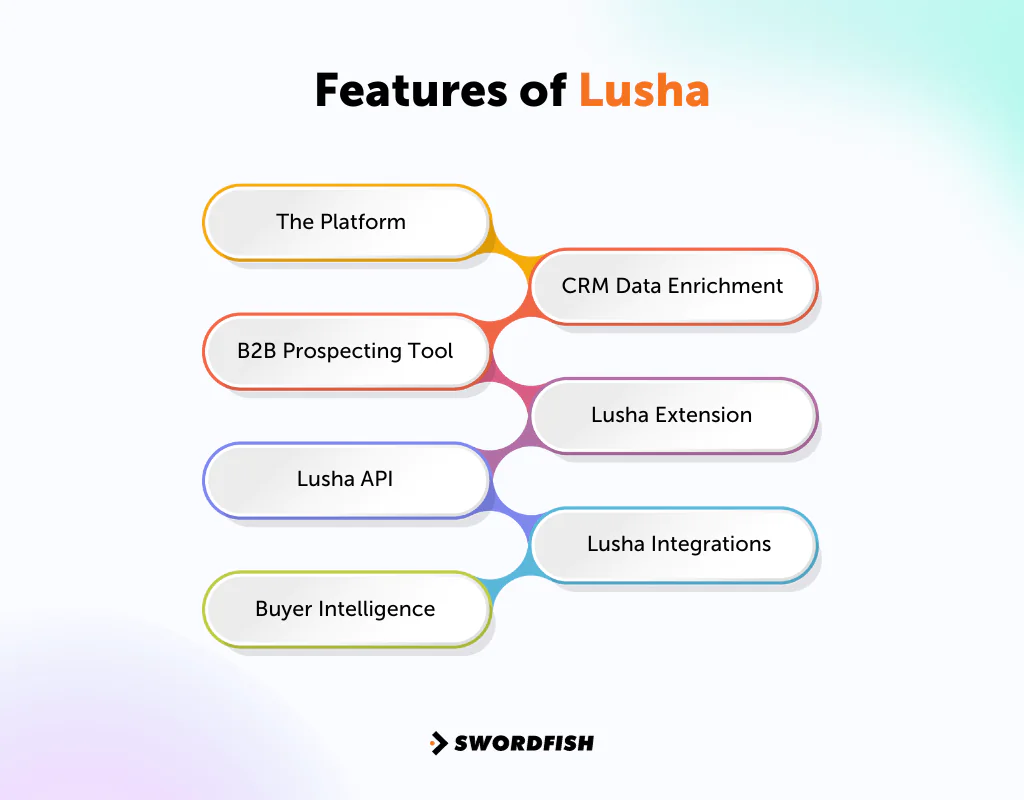Features of Lusha