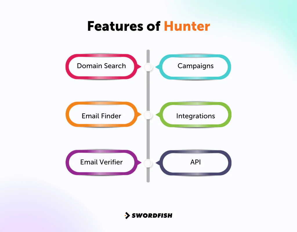 Features of Hunter
