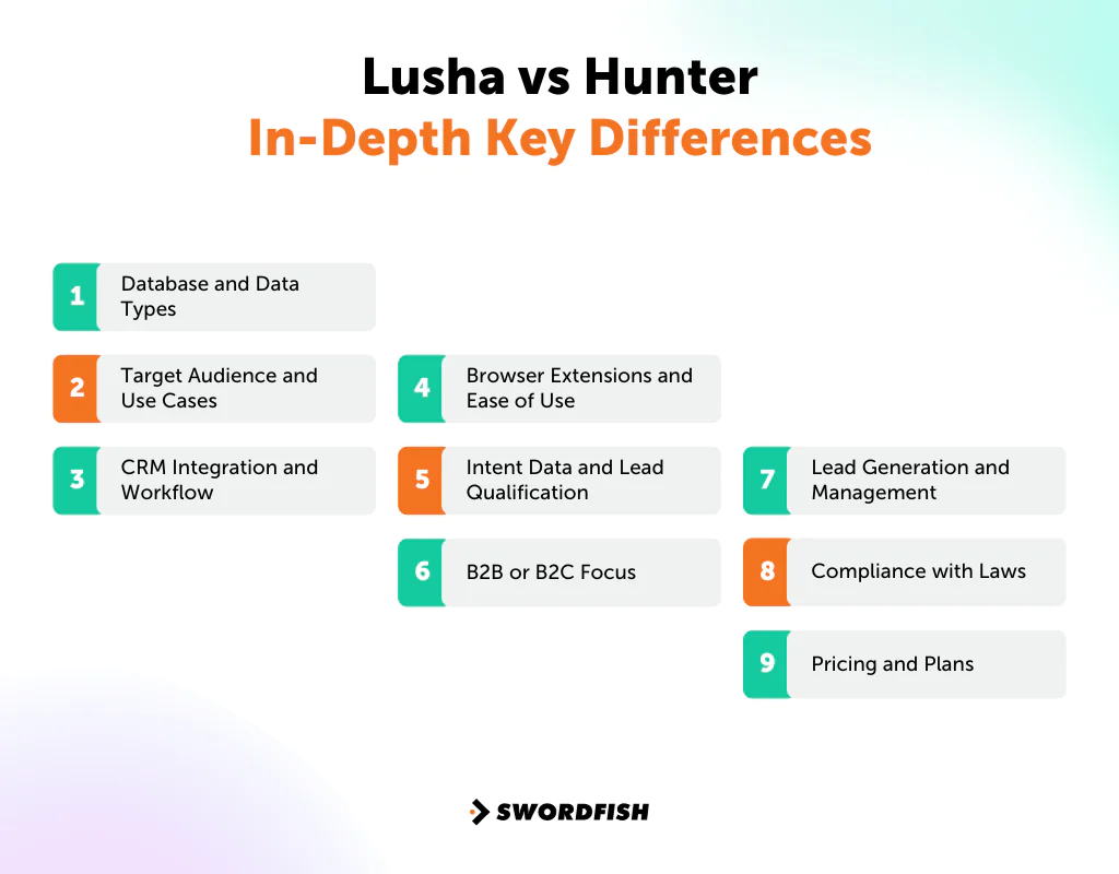 Lusha vs Hunter