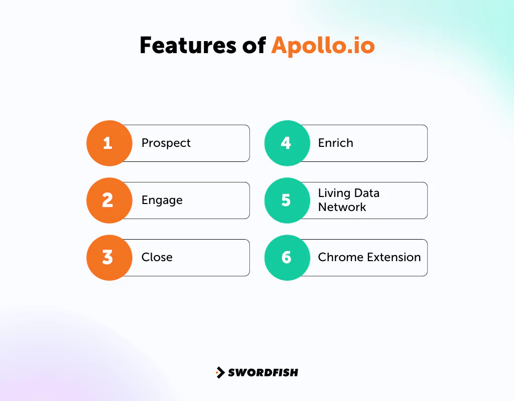 Features of Apollo.io