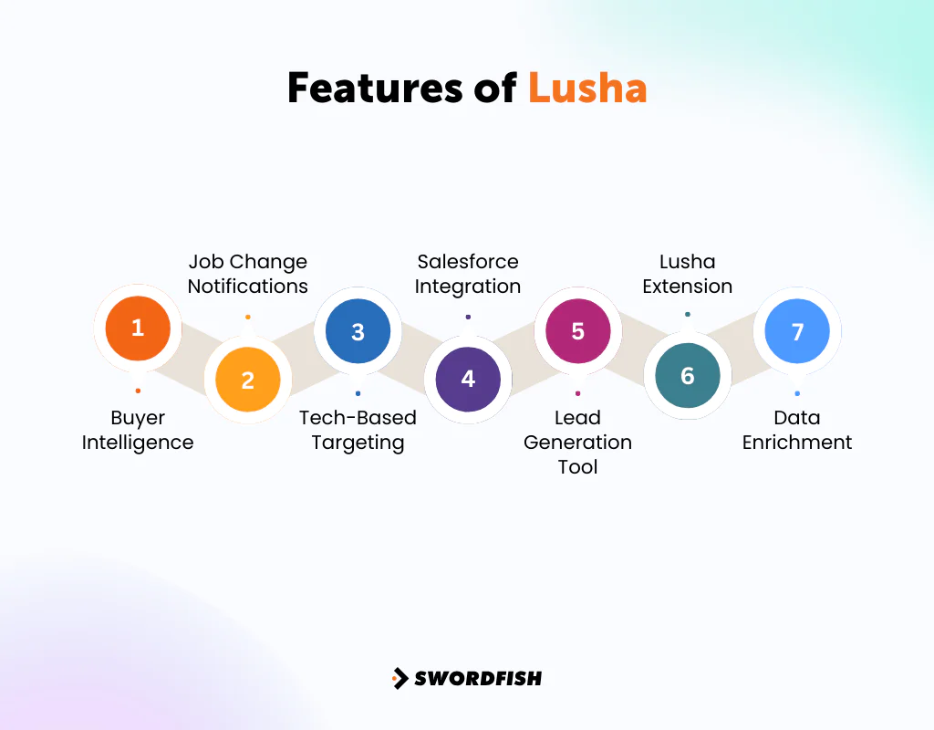 Features of Lusha