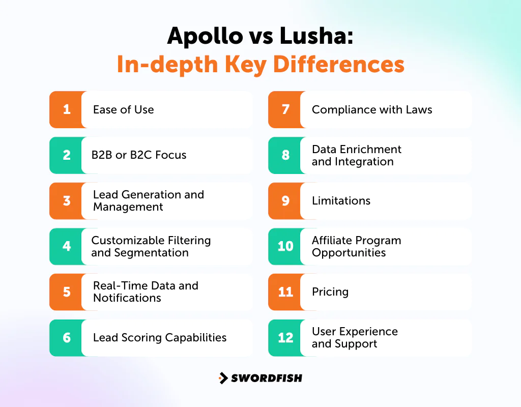 Apollo vs Lusha In-depth Key Differences
