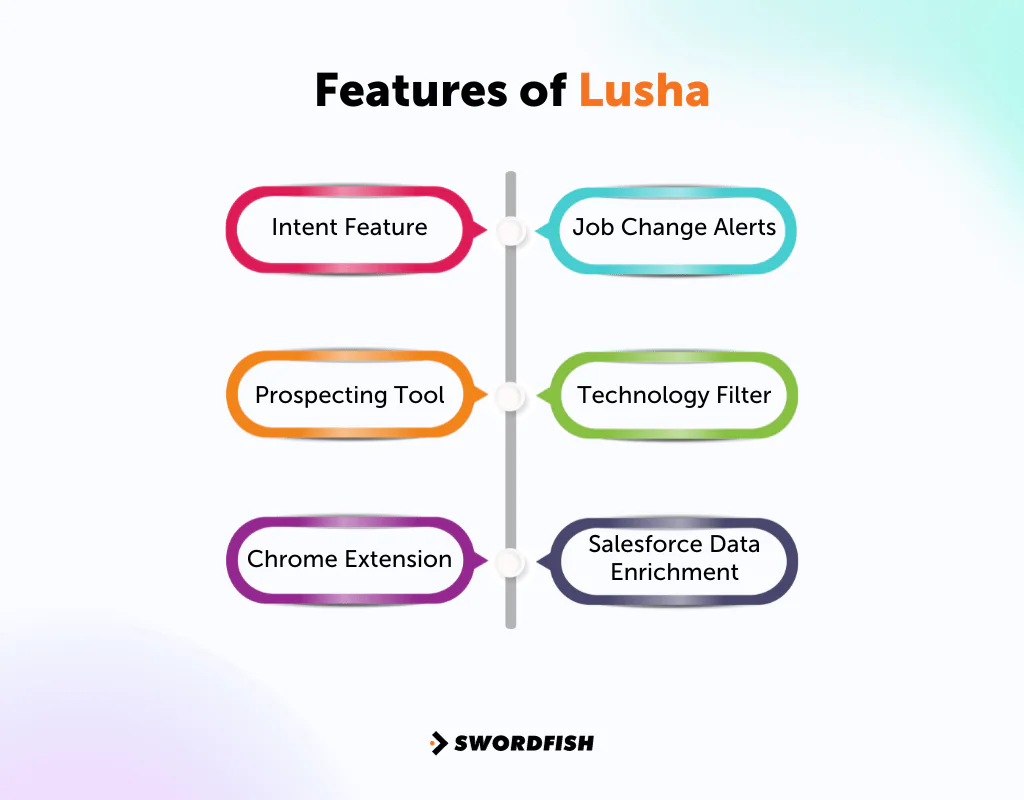 Features of Lusha