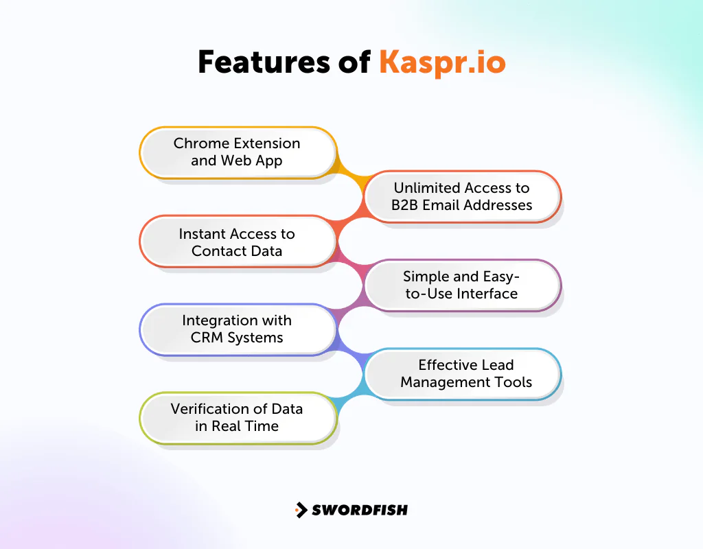 Features of Kaspr.io