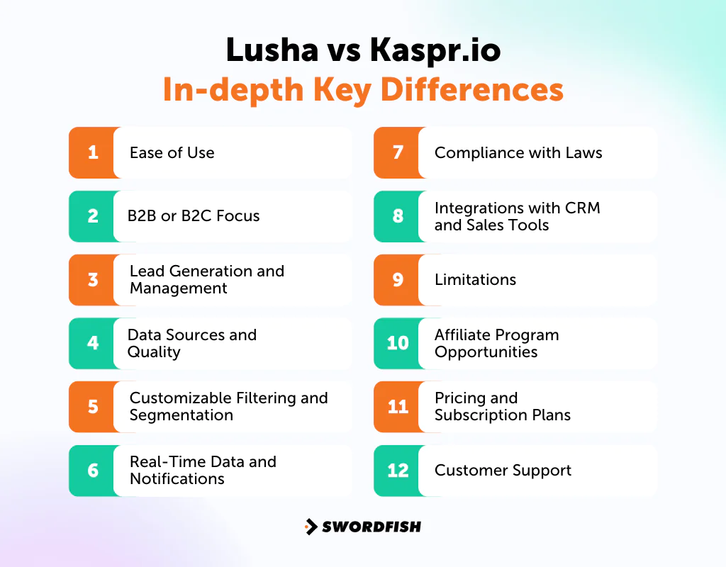 Lusha vs Kaspr.io