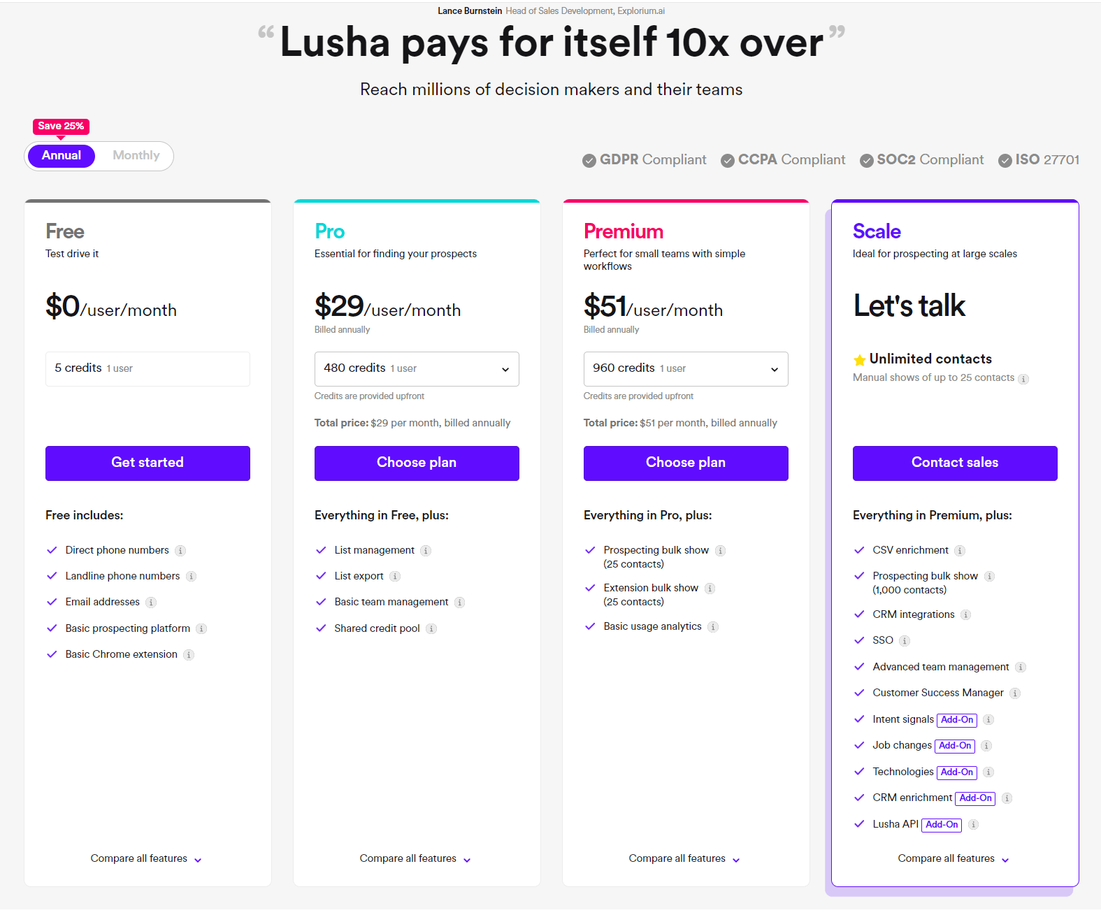 Lusha pricing