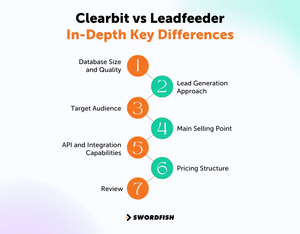 Clearbit vs Leadfeeder