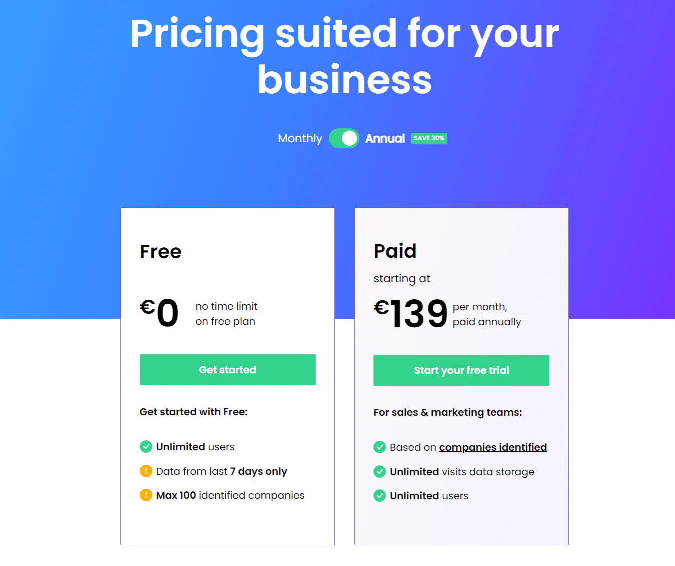 Leedfeeder Pricing