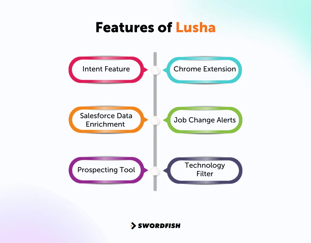 Features of Lusha