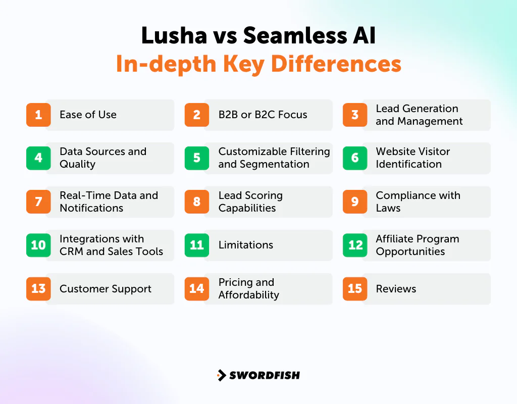 Lusha vs Seamless AI