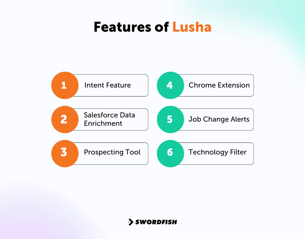Key Features of Lusha