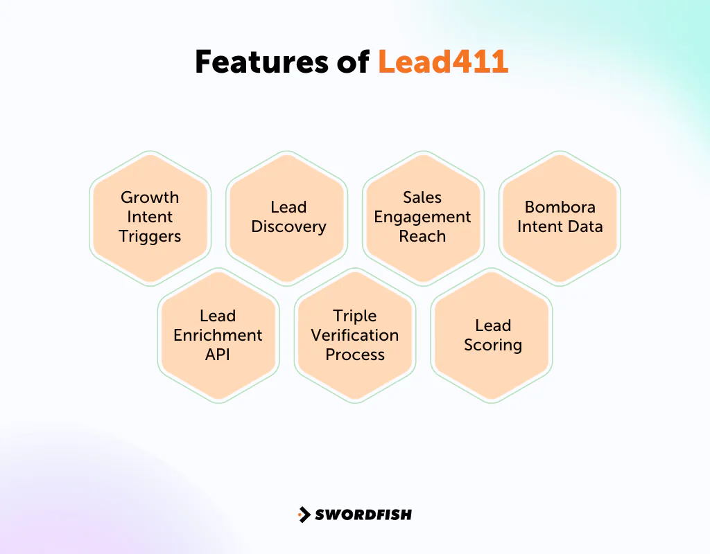 Features of Lead411