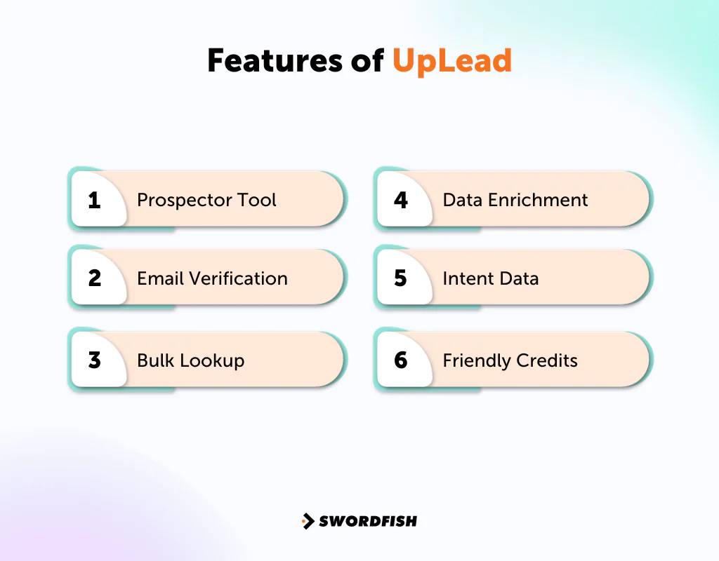 Features of UpLead