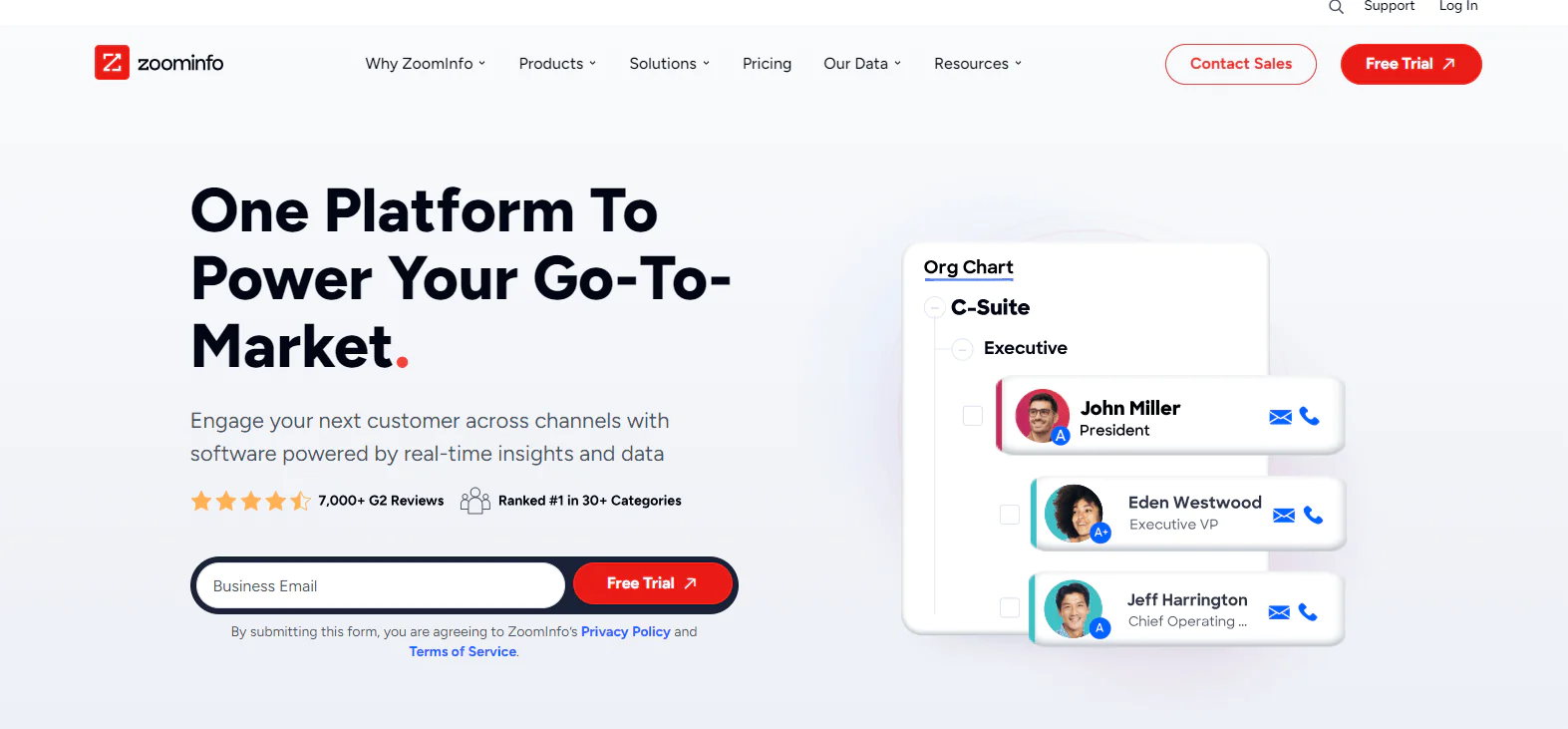 ZoomInfo