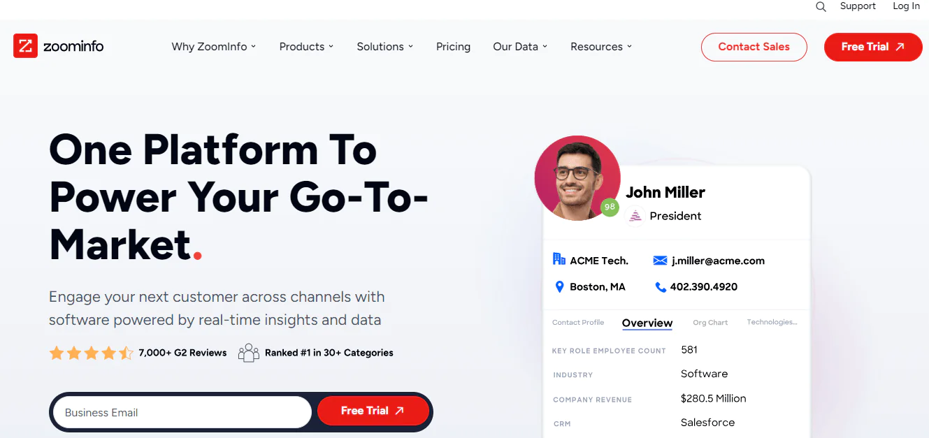 What is ZoomInfo 