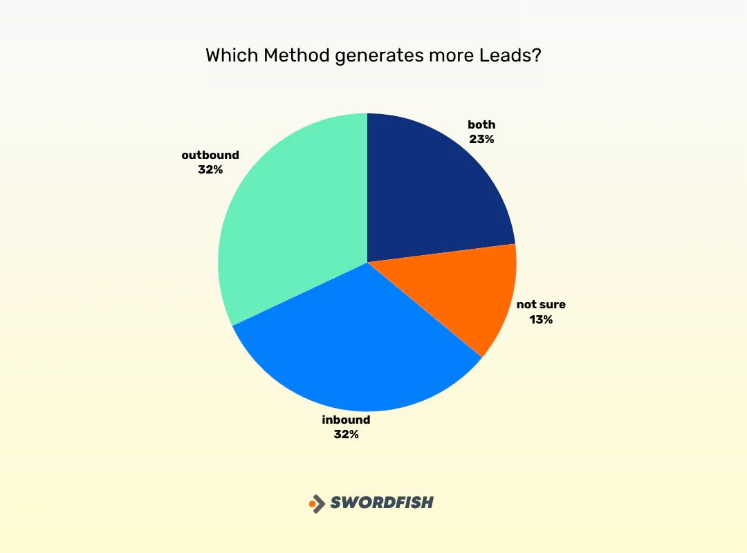 Advantages of Outbound Sales 