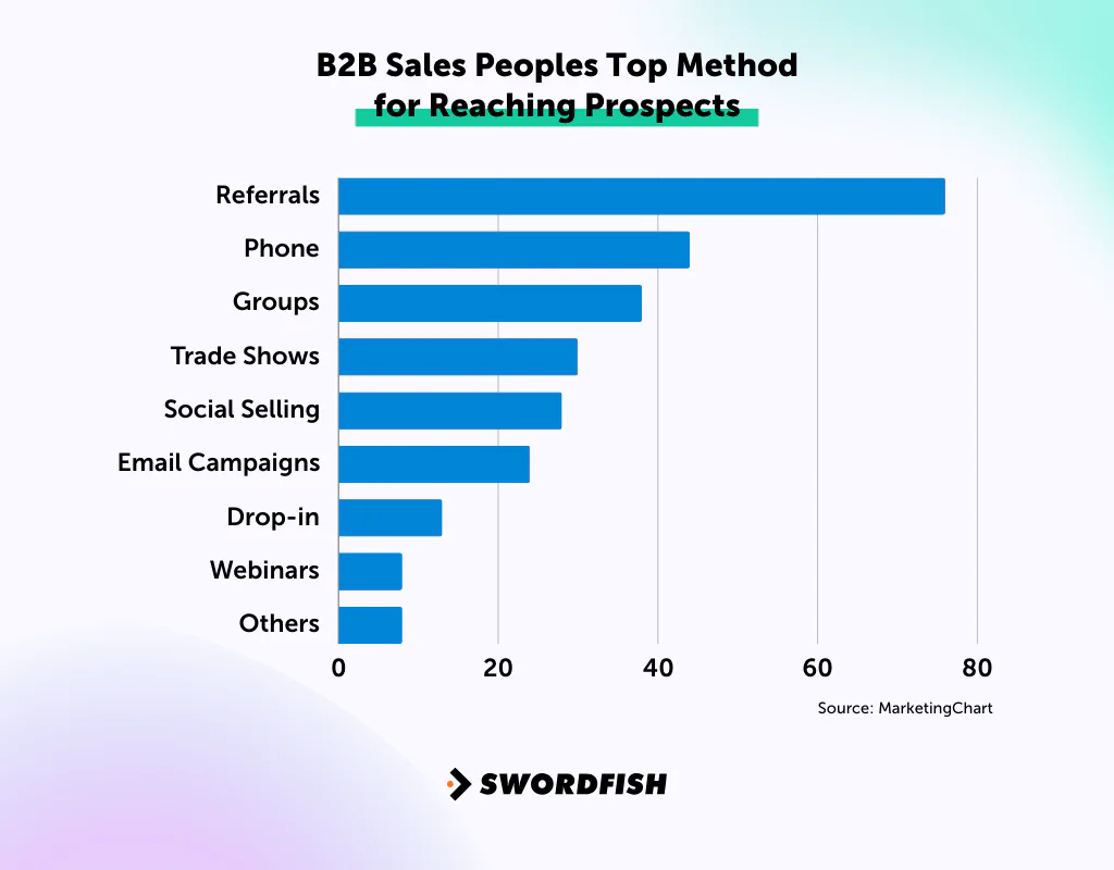 Sales Prospecting