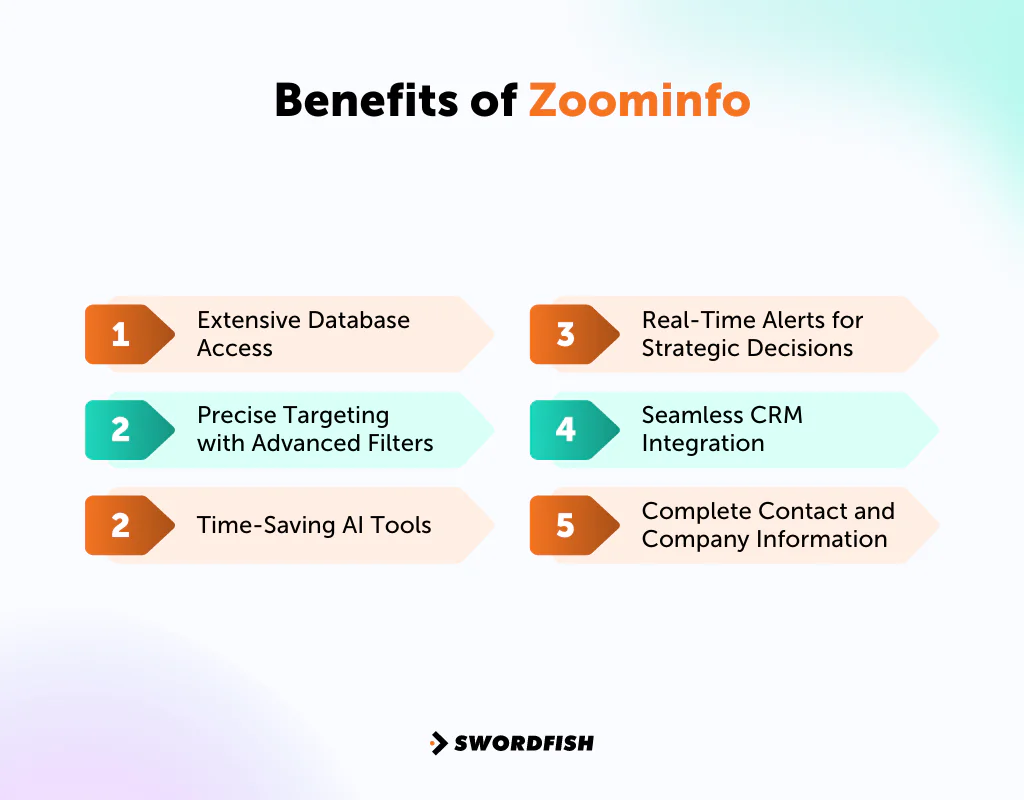 Benefits of ZoomInfo