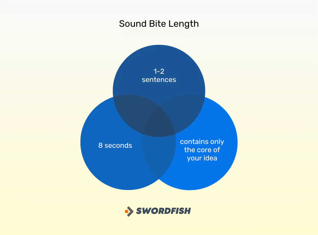 What is a Sound Bite? Definition and Impact on Media Communication